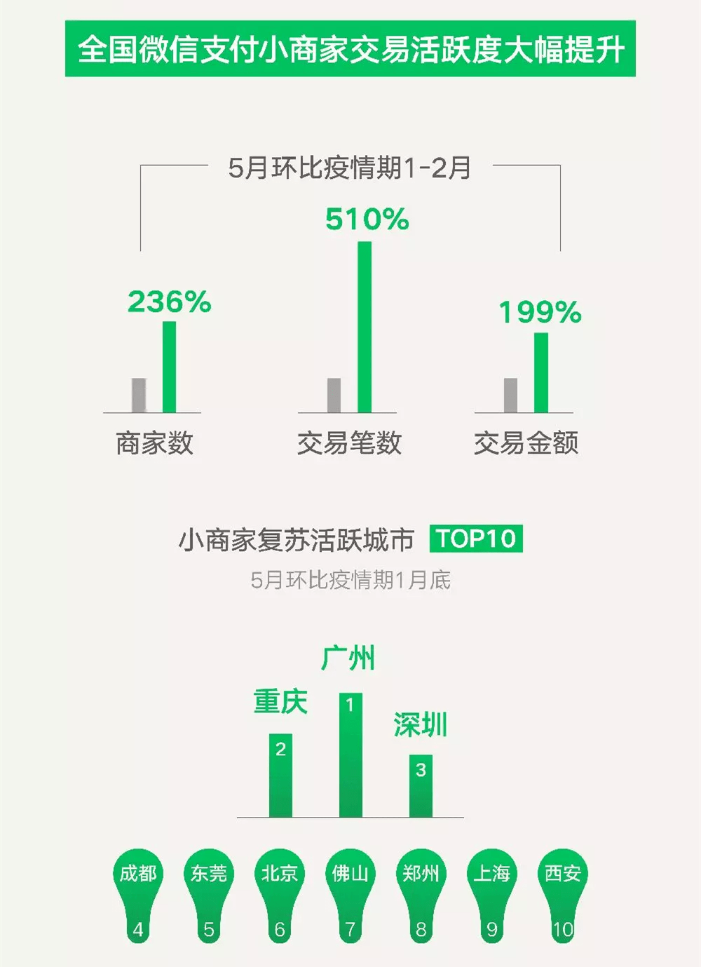 智能方案 第427页