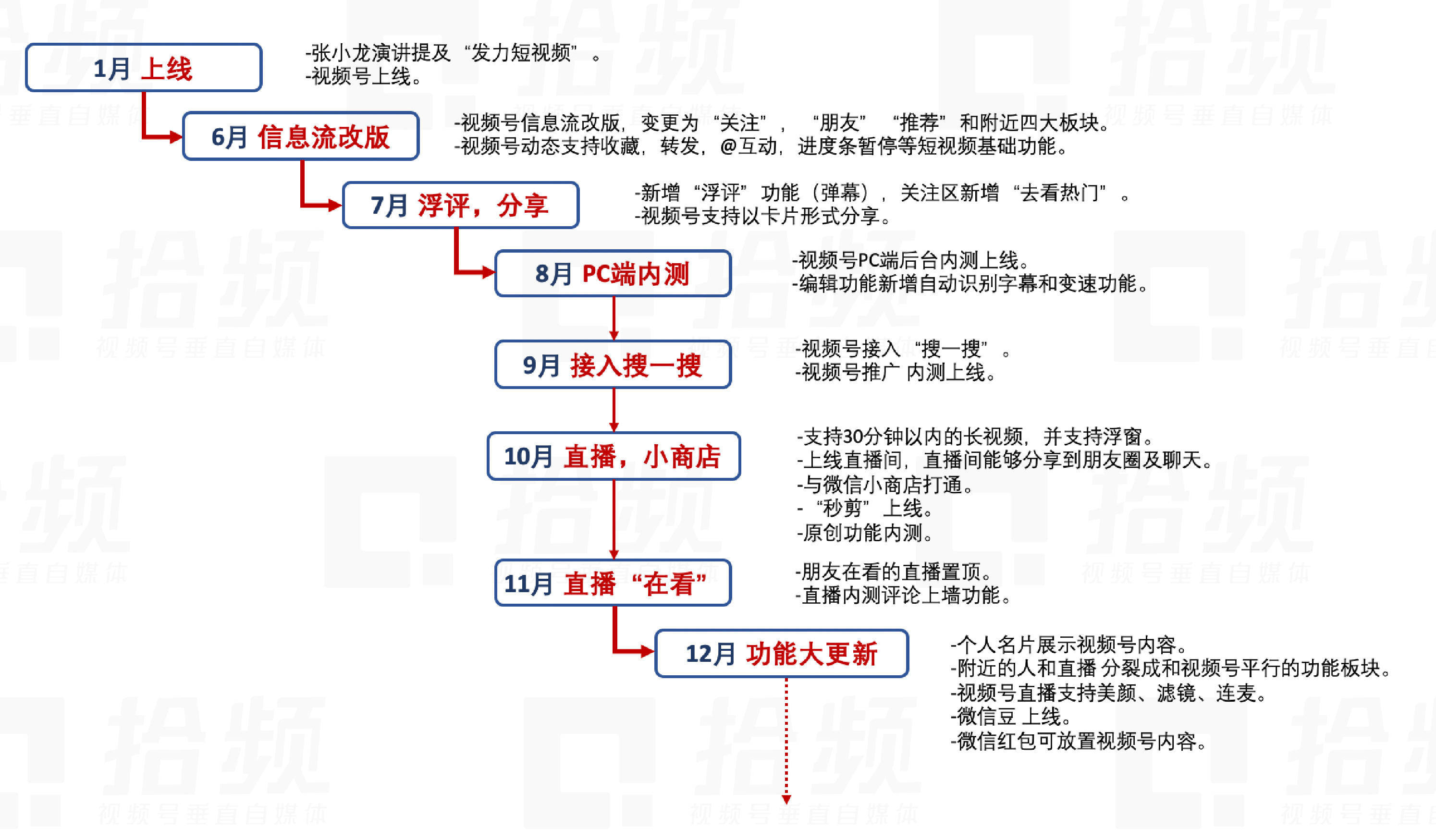 澳门一码一肖一待一中四不像,全面解答解析_视频版GIC853.55