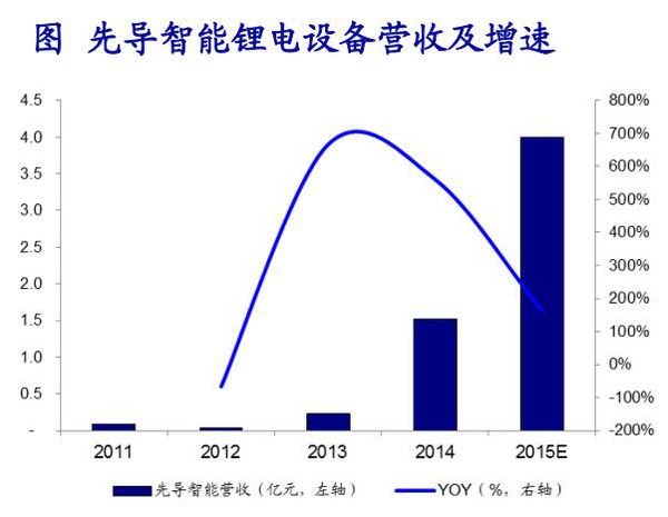 超越变革浪潮，锂电池价格走势背后的励志成长之旅（11月最新更新）