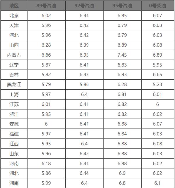 长治油价调整动态，本月最新消息一览