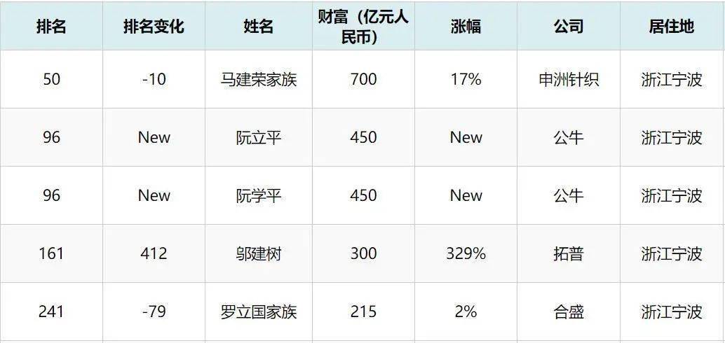 今年最新实时富豪榜全面评测与介绍，最新富豪排名一网打尽！