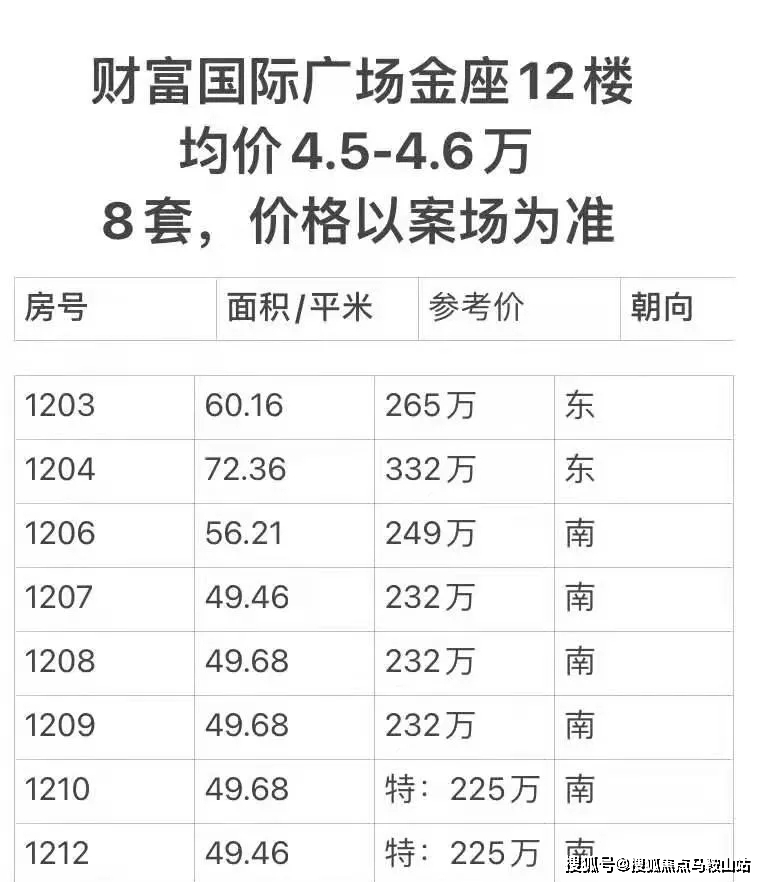 海口市最新楼盘信息深度解析与评测，本月热门楼盘全面解析