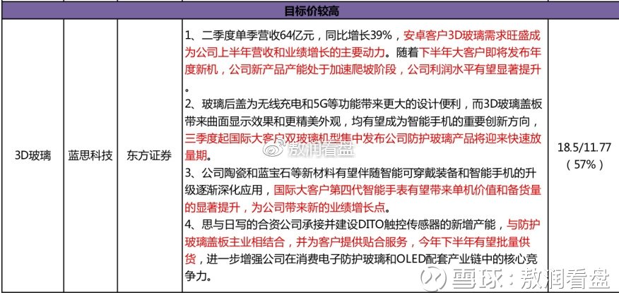 本月最新券商研报全面解读与评测报告