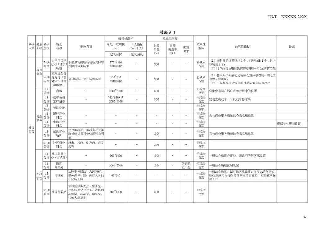 未来科技重塑生活体验，米白荣骁宇系列新品本月最新章节揭晓