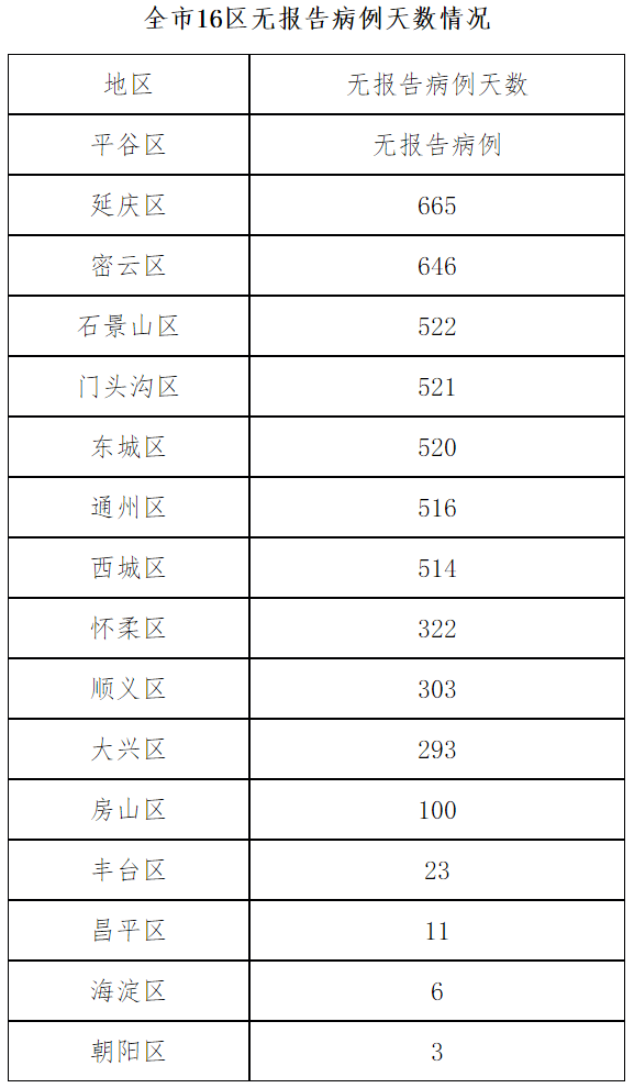 北京十一月新冠疫情下的温情故事