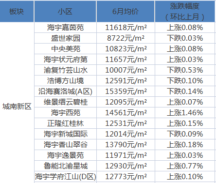 本月最新泗水房价概览及趋势分析