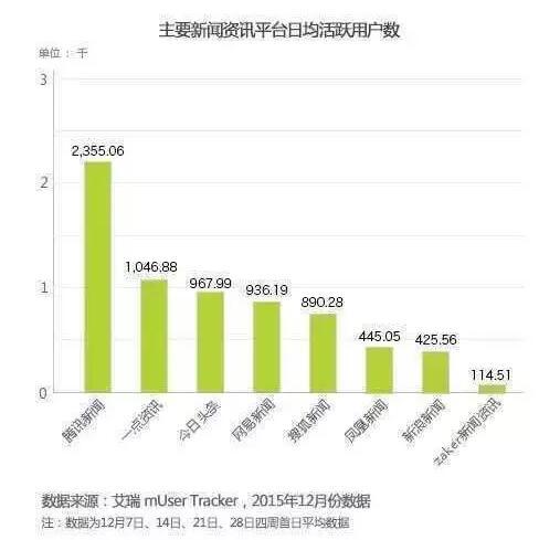 今天新澳开奖查询，网络安全领域神异期数据：AYT754.73