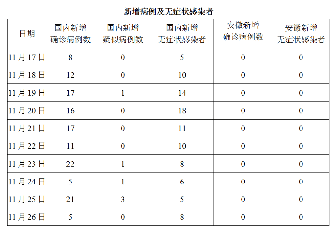 十一月各省病毒状况最新动态解析与概览