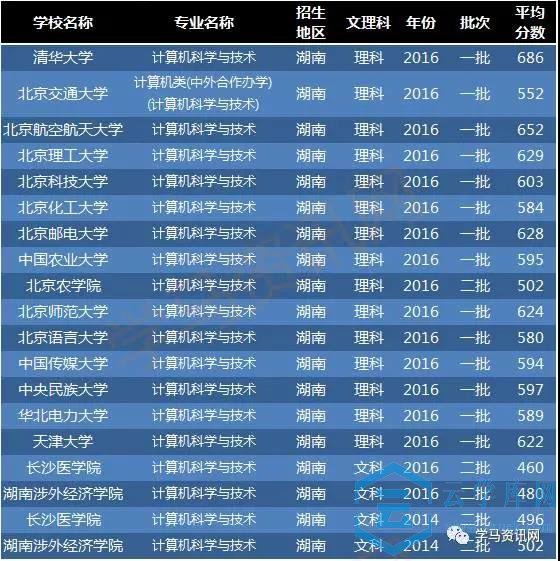 新澳门内部资料精准大全,计算机科学与技术_九天仙王OKM162.17