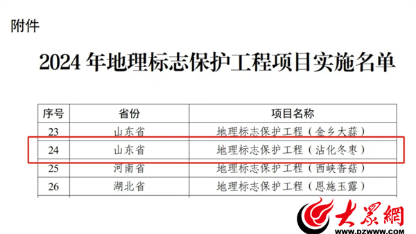 全国联销图最新版本更新内容,资源实施策略_尊者WKQ523