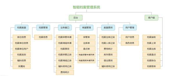 智能方案 第411页