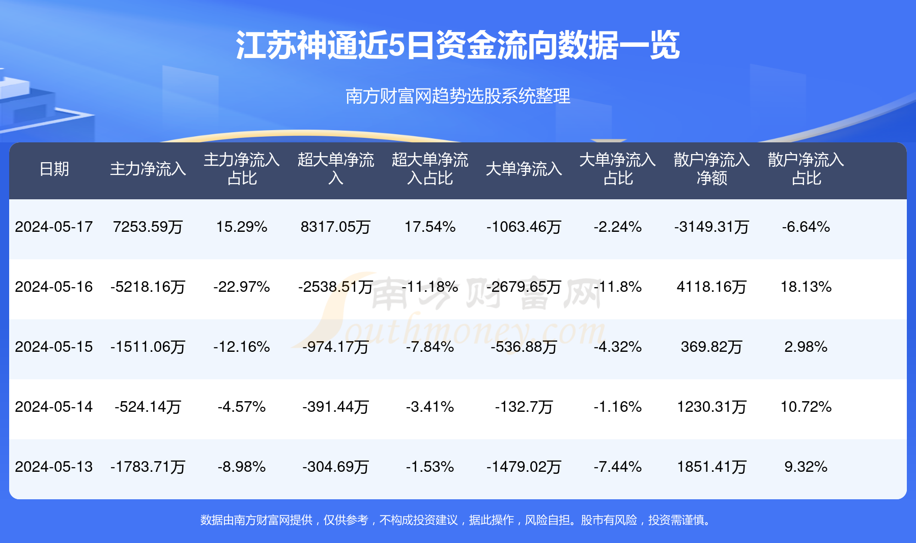 关于我们 第412页