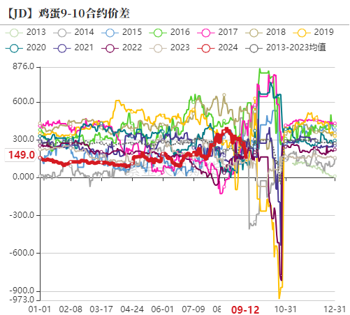 2024年11月12日鸡蛋期货行情深度解析及用户体验评测