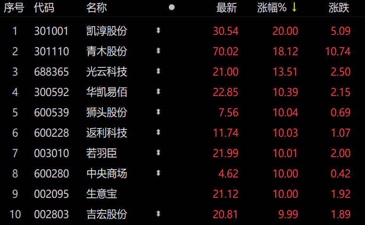 新澳门一码一肖100%准确解锁，化学工程与技术电商专区AKH715.05