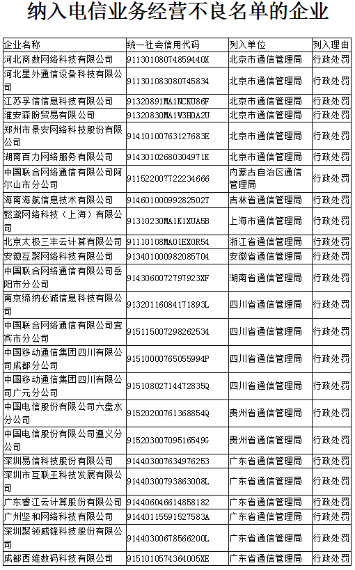 2024正版免费资料，增值电信业务——真武境RVZ510.45 新澳版