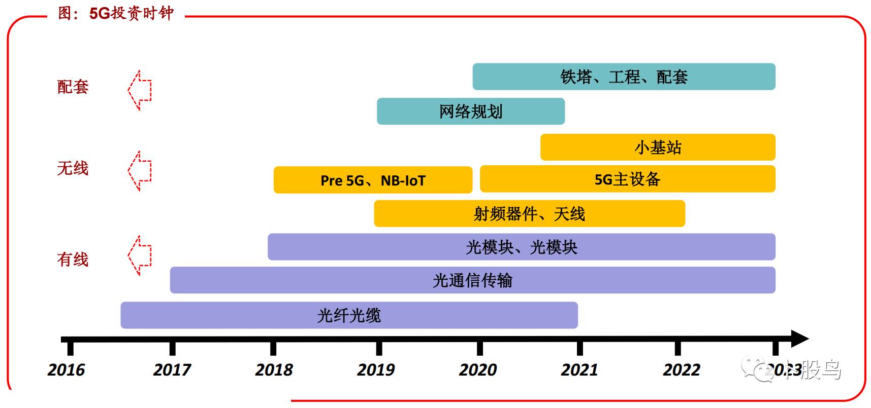 最新光模块引领学习变革，把握未来之光，自信与成就感的绽放