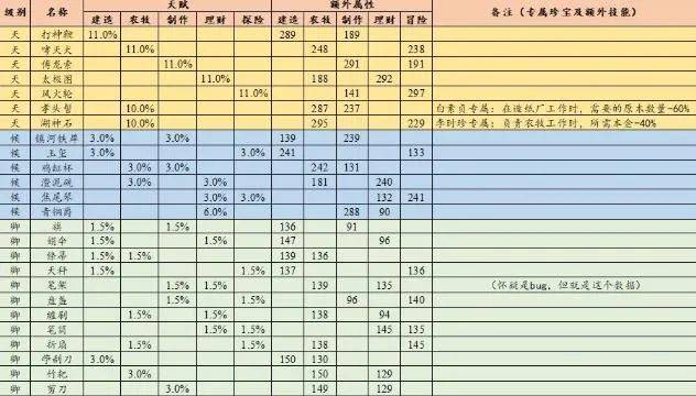 澳门一码一码100准确AO7版,综合数据解释说明_DZV130.42半圣