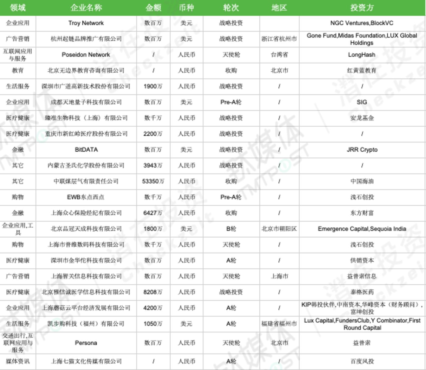 香港石油天然气工程资料库_免费全收录_PIR416.17适中版