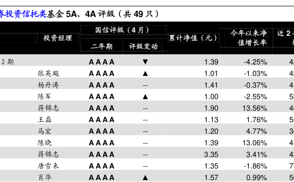 揭秘！最新净值更新，你的理财导航——2024年11月12日基金净值查询报告（附基金代码，110031）