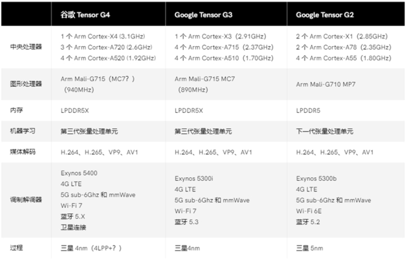 新澳天天开奖资料大全103期,综合数据解释说明_FLC812.98手游版