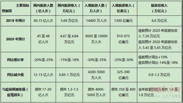 二四六香港玄机资料大全,交通运输工程_FCH719.22照神