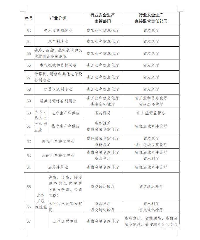 澳门今宵必中一肖，安全科学工程领域_仙王DSF787.42