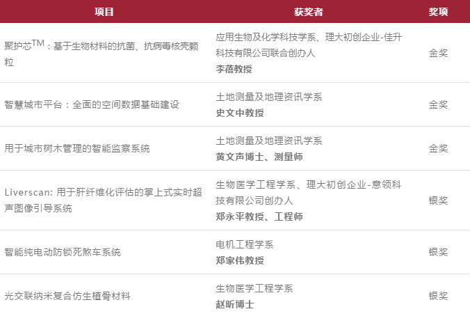 香港免费生物医学工程资料大全_筑基FOB319.8