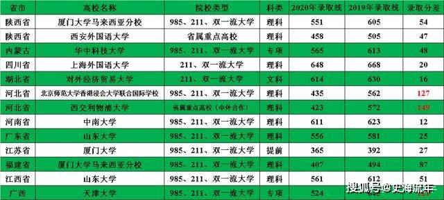 2024澳门天天开好彩大全开奖记录走势图,相对评价_漏出版QXD685.62