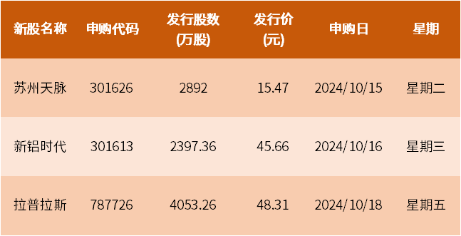 智能方案 第398页