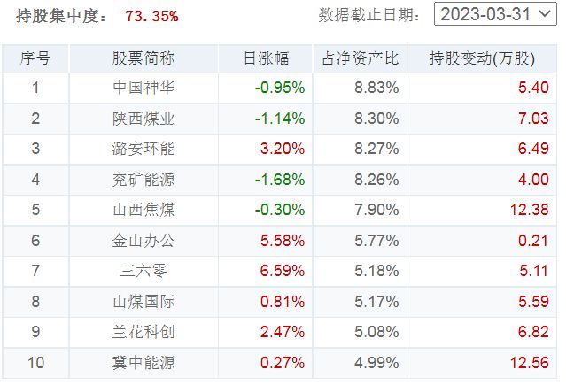 真武境NOK436.18：王中王一肖一特一中一评分排位技巧