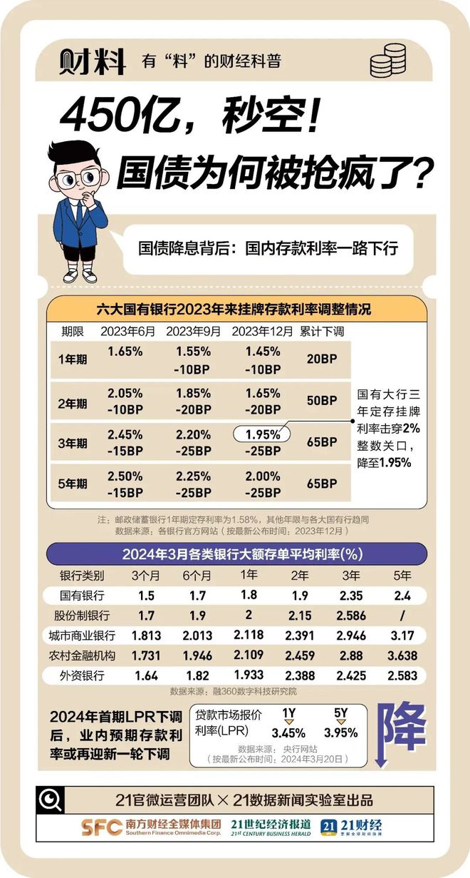 往年11月13日储蓄国债最新动态与观点探析