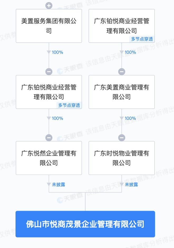 顺德美的集团十一月最新招聘动态概览，揭秘人才招募动态与机会