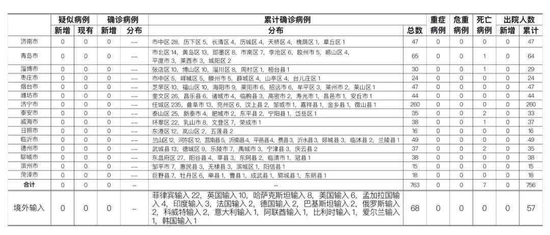 历年与往年11月13日新型病毒确诊情况深度解析及最新数据报告