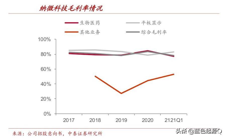 智能方案 第392页