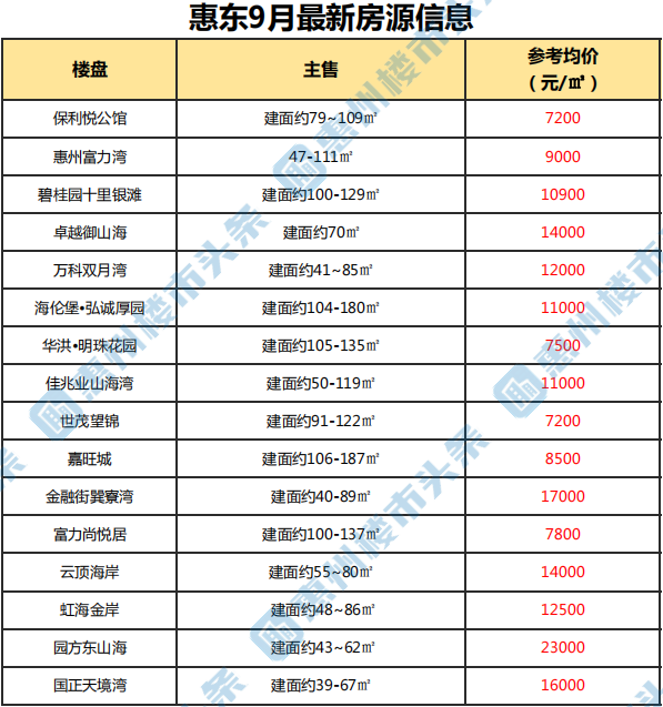 惠州楼市新篇章，深度解析惠州限购政策调整