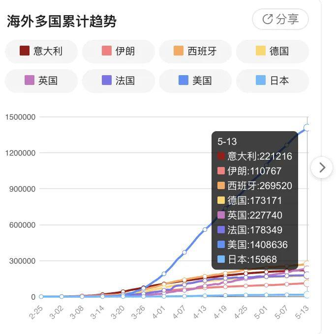 小红书风格下的上海疫情最新动态，坚守与希望的11月13日