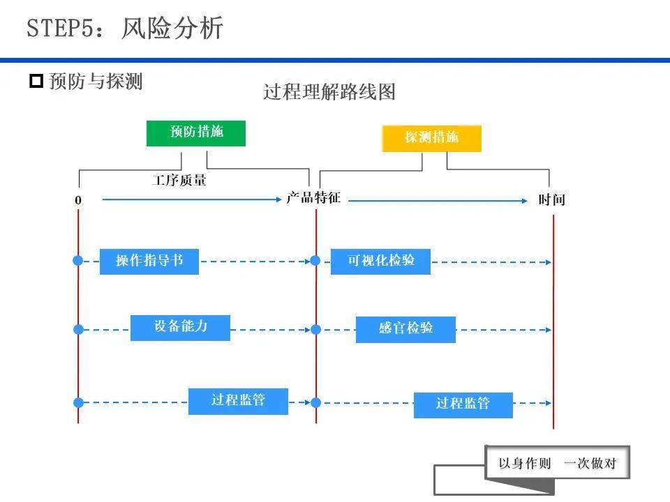 智能方案 第389页