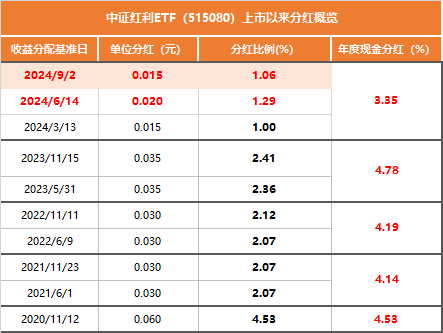 新奥门特免费资源宝典：凯旋门精准数据评估版_YEP62.625活动升级