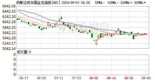 “2024澳门新开奖特马揭晓：晚间统计解析及KRW77.660世界版解读”