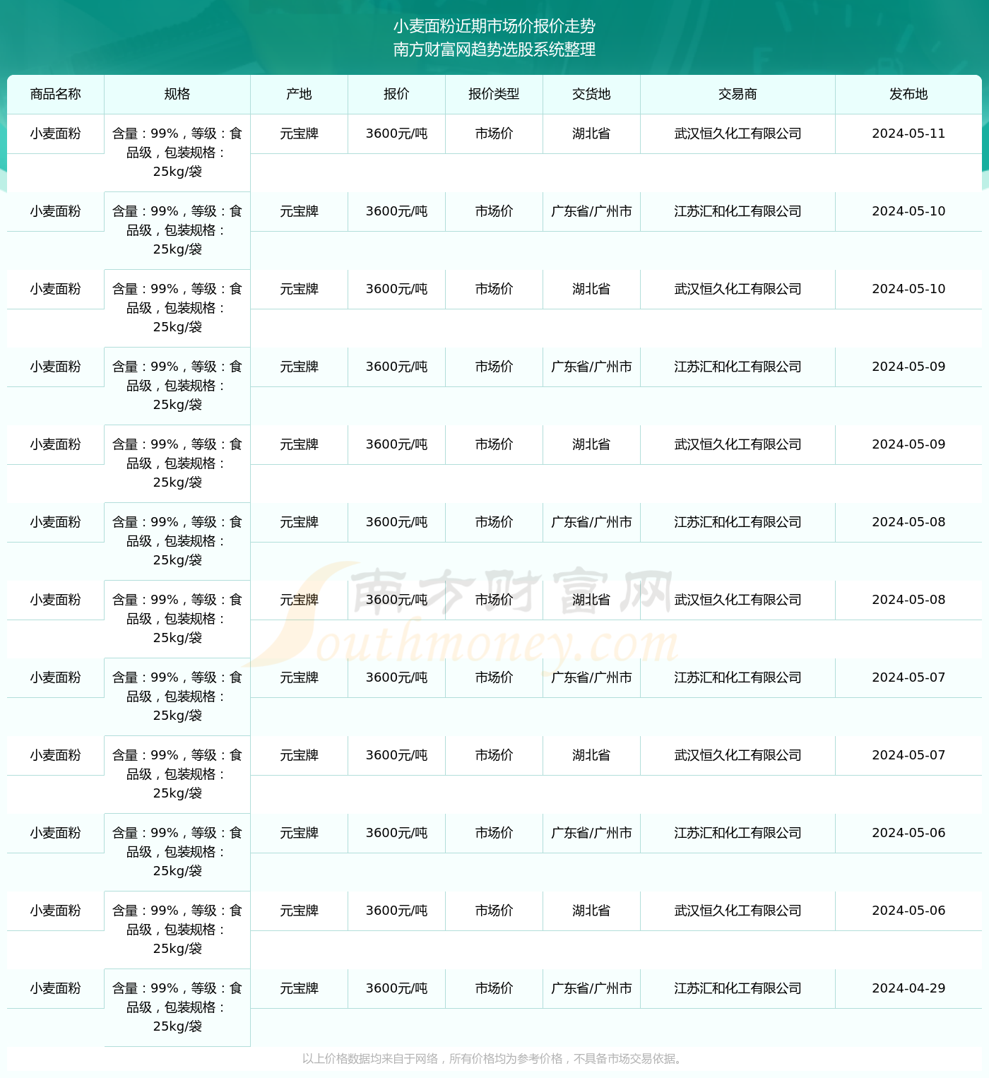 2024年11月13日彩票开奖结果回顾，影响与地位揭秘