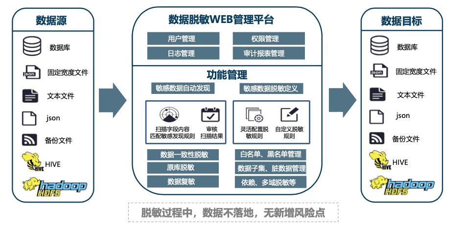 2024澳新免费资源一览，详尽数据安全支持_NJC61.972先锋体验版