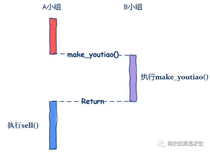 “白小姐预测三肖必中，深度数据分析揭示趋势_SRN77.718悬浮版”