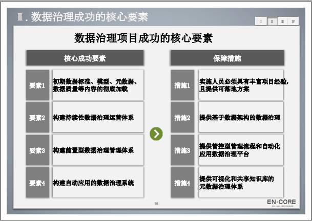 “百分百精准一肖运用技巧，数据管控策略详解_BGY77.235后台版本”