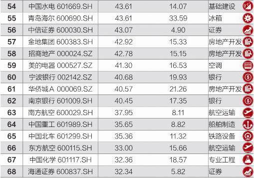 智能方案 第384页