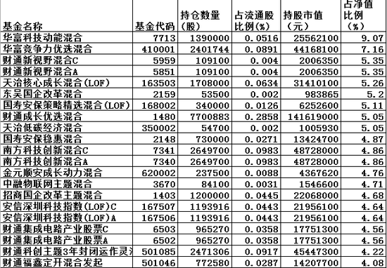 新澳内部资料一码精准解析，系统方案设计升级版DCT77.977