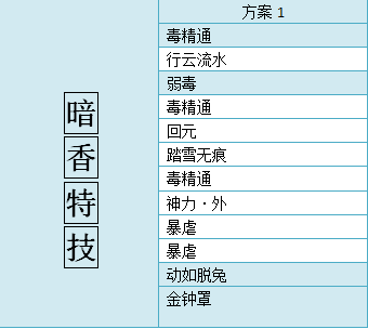 免费澳门资料宝典：新奥门全方位方案解析