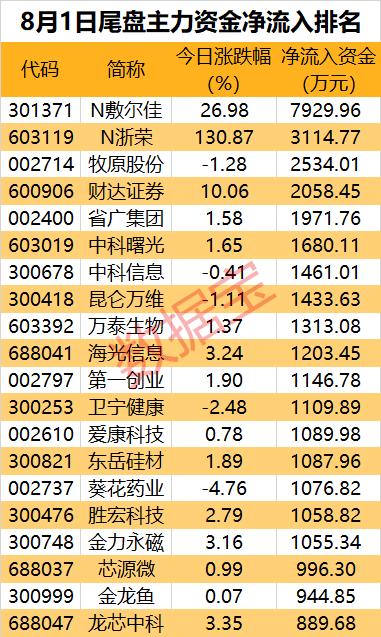 2024新奥开奖记录详析：63期真实数据统计，VIL47.971潮流版解读