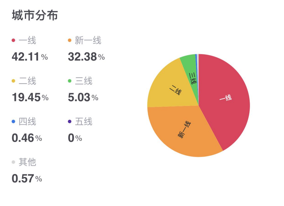 澳门一码一肖精准预测，数据解读分析之VIT77.728版本