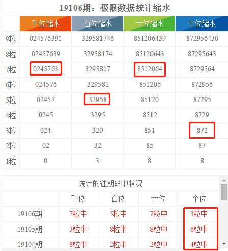 2024澳门特区马会今晚开奖号码解析：数据策略深度解析_UHQ68.816升级版