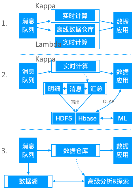 新澳详尽数据宝库实时升级，数据分析与构思指南_HUT62.735套装版